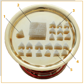 Агнець і частиці на дискосі: 1) за Богородицю, 2) Агнець, 3) за сили небесні та за святих, 4) за живих, 5) за померлих